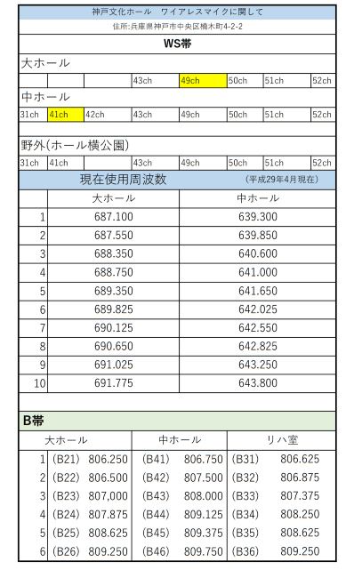神戸文化ホール 中ホール