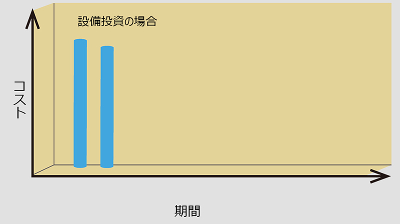 リースのご案内
