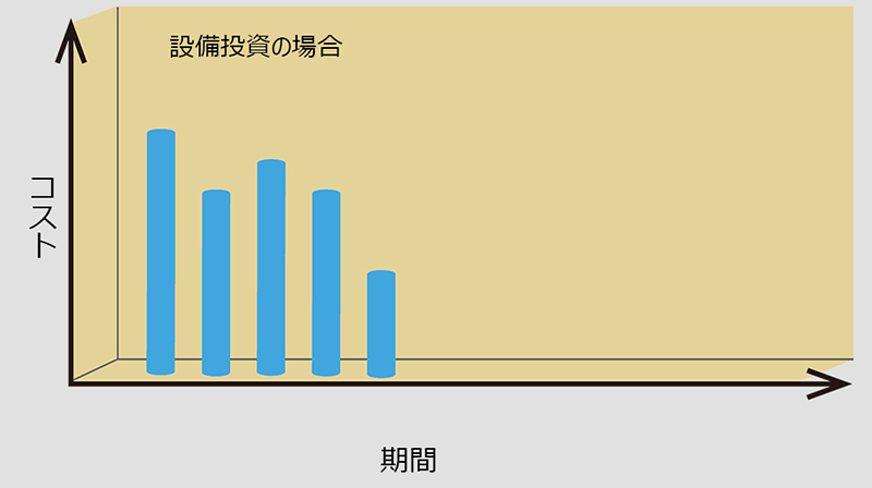 リースのご案内