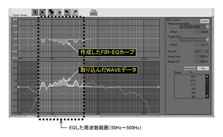 図1　「AMQ3」の画面。下側が取り込んだWAVEデータからのF特。上側がそれを元に作成したFIRフィルターカーブ