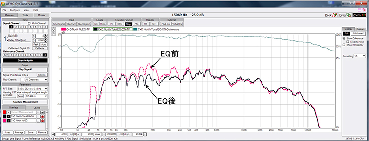 図2　図1で作成したFIRデータによるEQ前後の比較