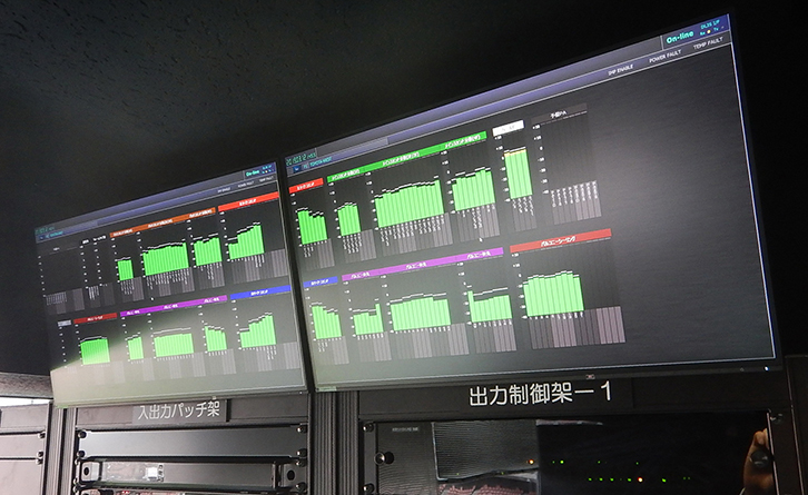 写真7　レベルモニター画面。一度に200チャンネルのスピーカー出力を表示している