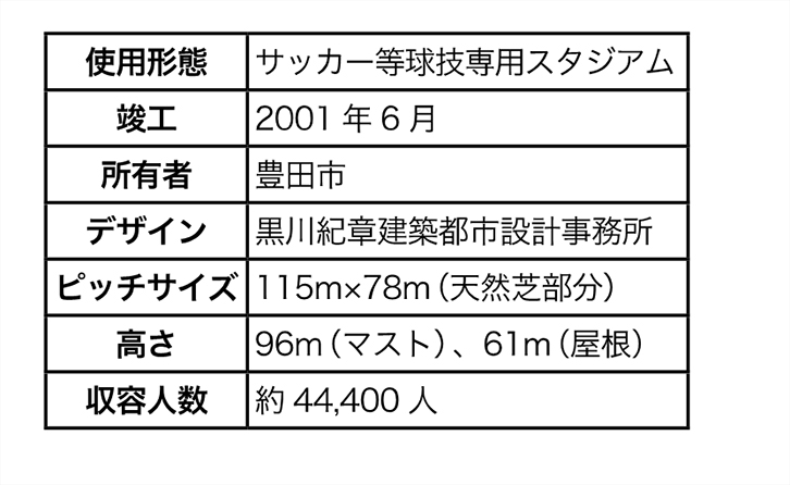 豊田スタジアム諸元