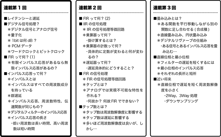 短期集中連載 超解説FIR！ 第1回