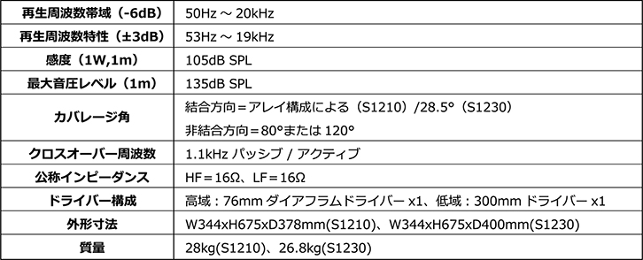 表3　「NEXO GEO S12-ST」仕様