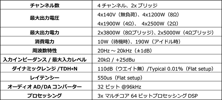 表4　「NEXO NXAMP4×2MK2」仕様