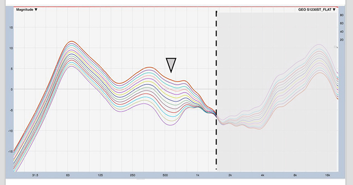 図7　「NXAMP」アンプのアレイEQ特性