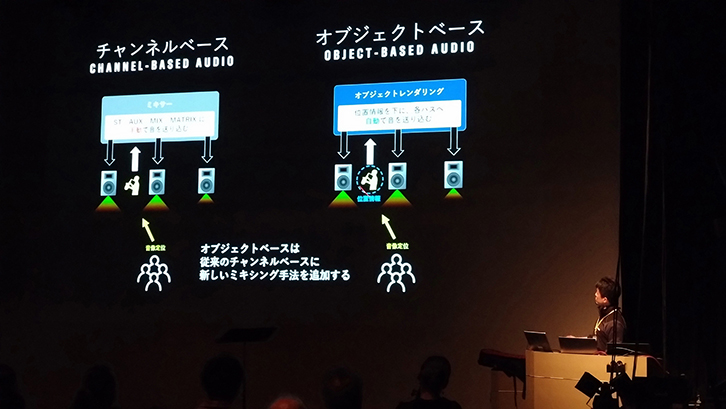 チャンネルベースとオブジェクトベースの解説