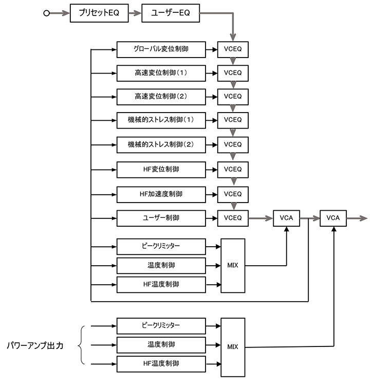 図8　「NXAMP」アンプのスピーカー保護セクション