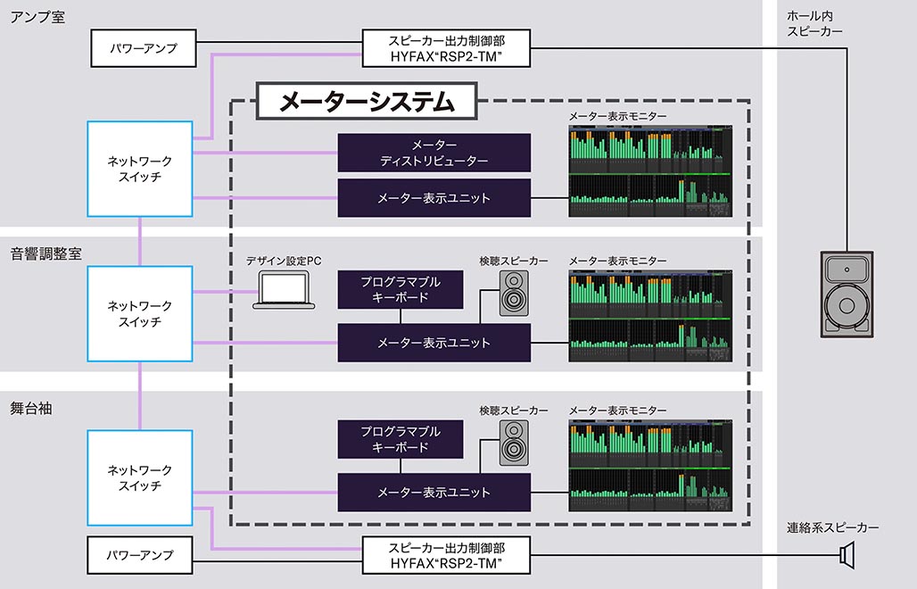 メーターシステム