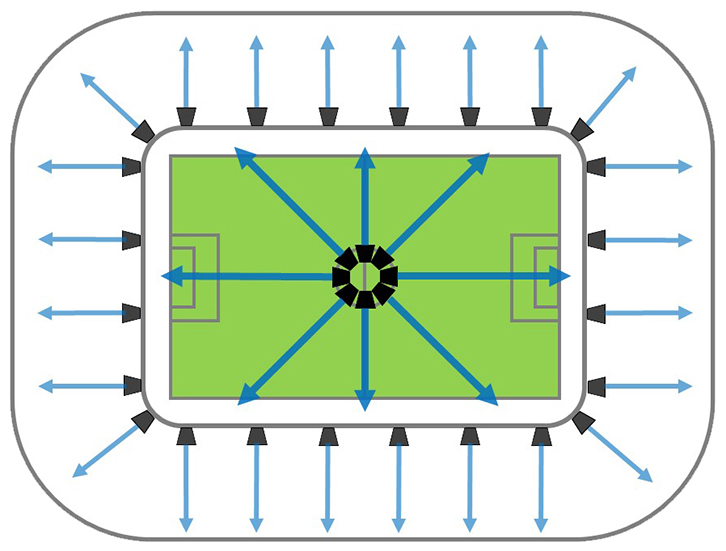 集中分散併用方式 1