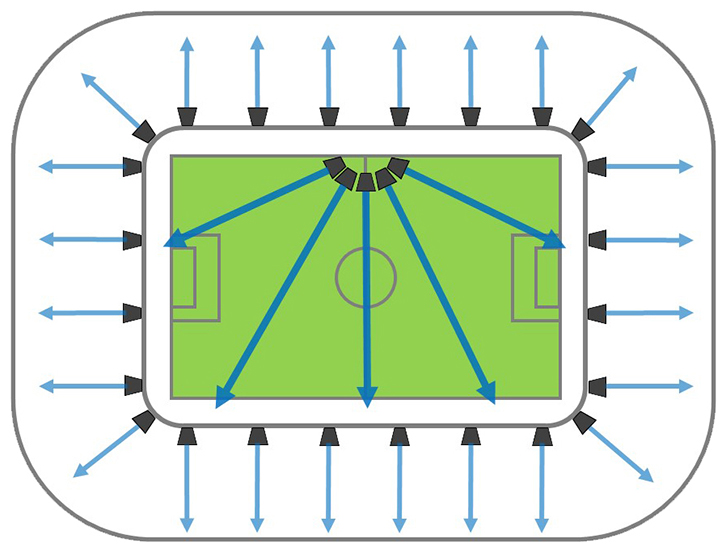 集中分散併用方式 2