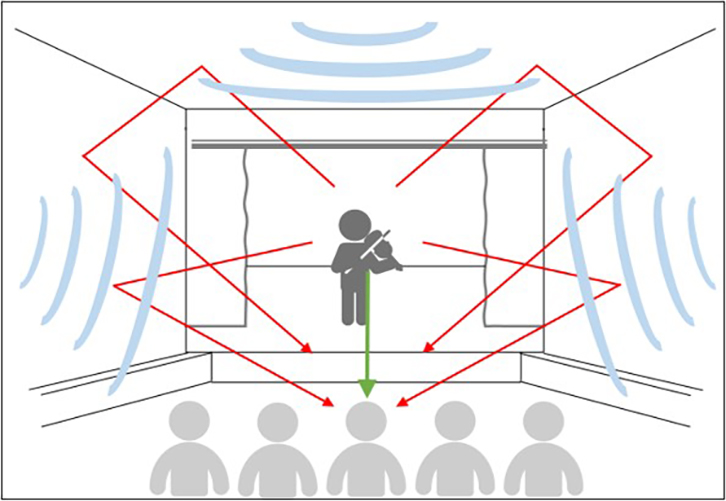 図1　音の伝わり方