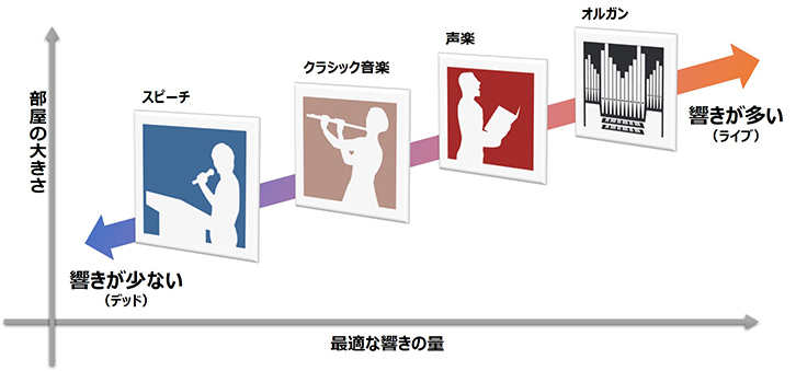 図3　音の伝わり方