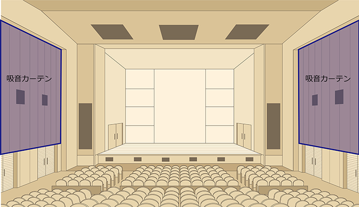 図5　吸音カーテンを設置