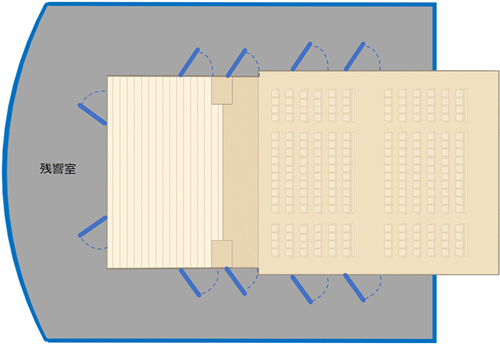 図7　周囲に残響室を設ける