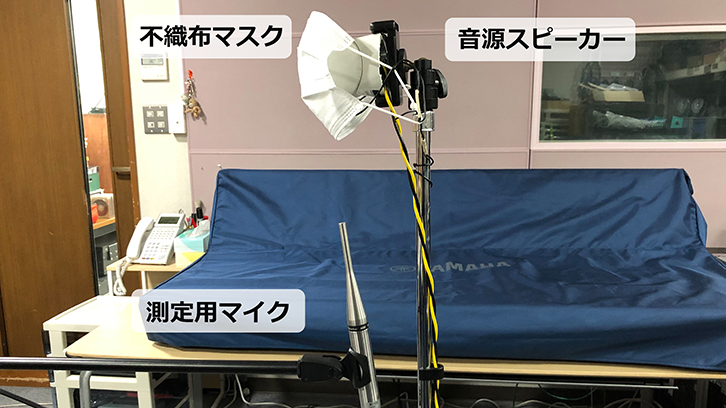 図2-2：不織布マスク装着時　下向き15cm