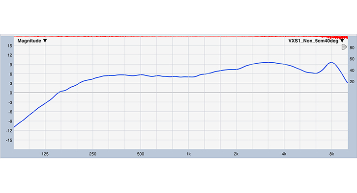 図1-1：スピーカー単体 正面5㎝
