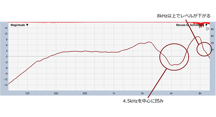 図1-3：マウスシールド装着時　正面5㎝