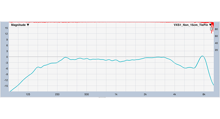 図2-1：スピーカー単体　下向き15cm