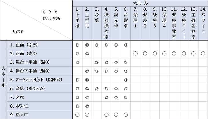 例）ITVシステムの星取表