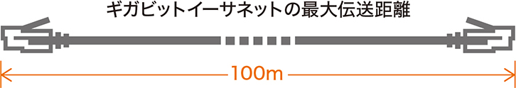 最大伝送距離イメージ