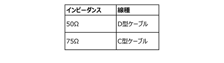 表１　インピーダンス（オーム型）