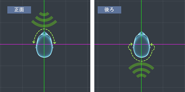 人はどうやって音の方向を感じるの？