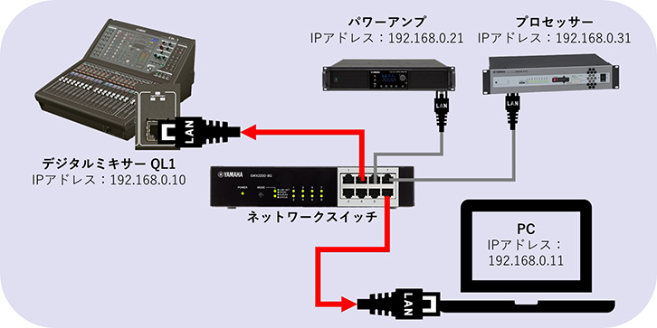 音響設備でのPCの活用【後編】