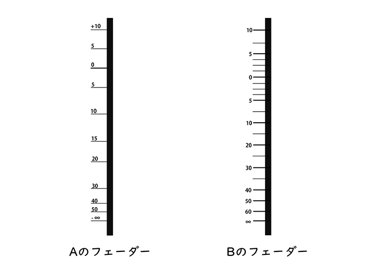 フェーダーのマメ知識