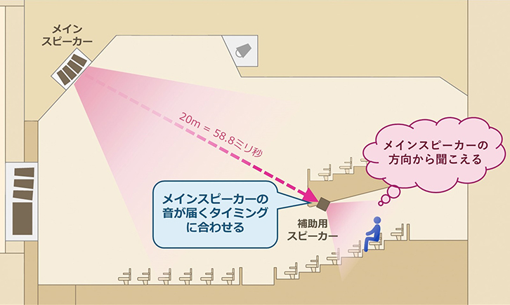 音響調整ってどんなこと？