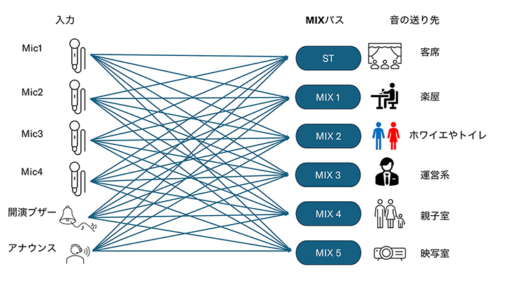 MATRIXってどう使うの？