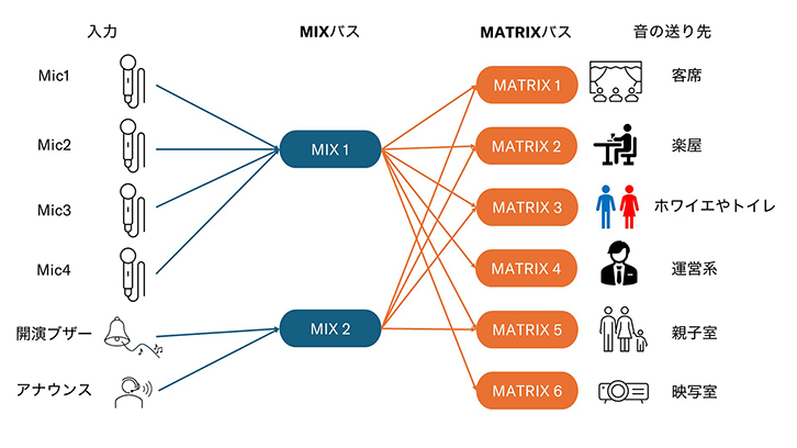 MATRIXってどう使うの？
