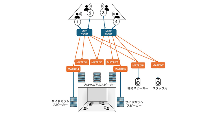 MATRIXってどう使うの？