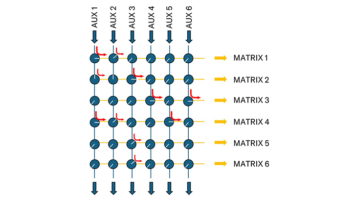 MATRIXってどう使うの？