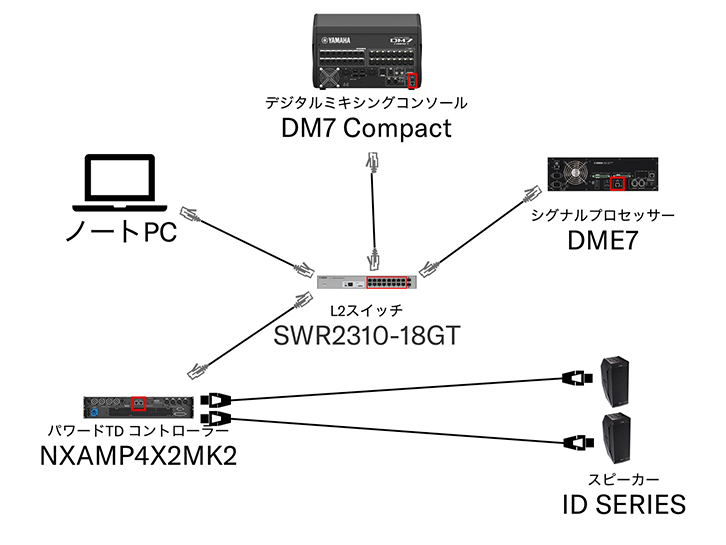 IPアドレスの設定をやってみよう！