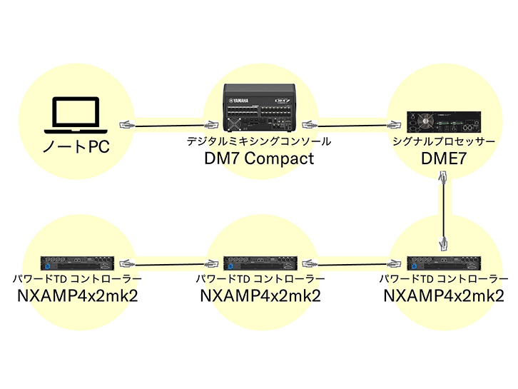 IPアドレスの設定をやってみよう！
