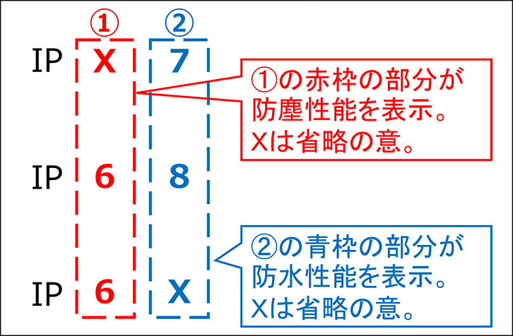 スピーカーを水から守る方法