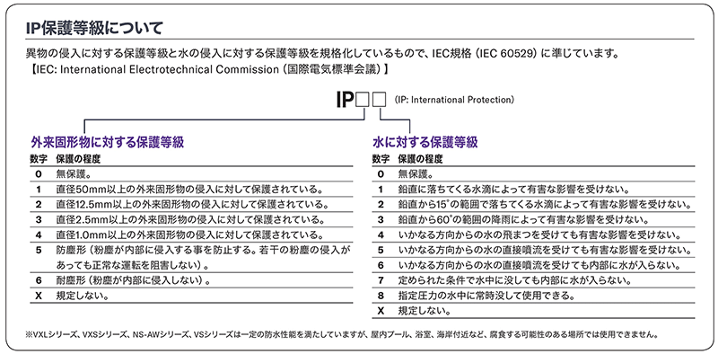 スピーカーを水から守る方法