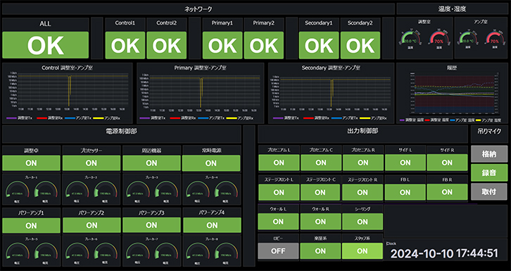 ネットワーク監視システム
