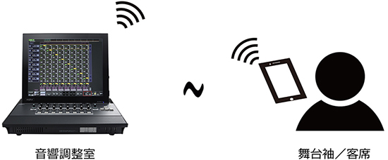 マトリスクコントローラー LDM1